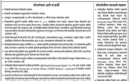 अल्पसंख्यक विद्यार्थियों के लिए विदेश शिक्षा छात्रवृत्ति योजना 2025-26 शुरू — महाराष्ट्र सरकार का बड़ा कदम